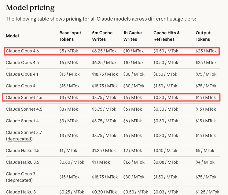 Evaluating what is Claude Managed Agents cost? Check this pricing table for Claude Opus 4.6 and Sonnet 4.6 token rates.