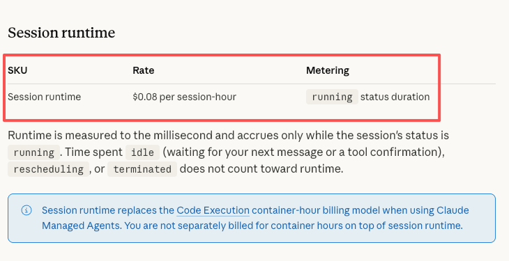 Learn what is Claude Managed Agents runtime billing, showing the $0.08 per session-hour rate and metering details.