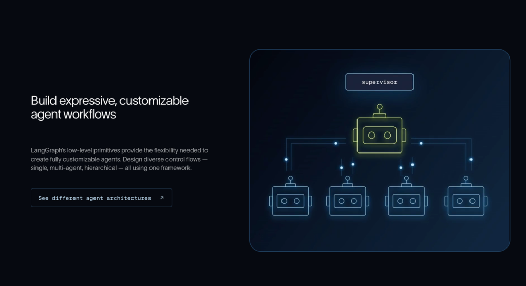 Diagram of customizable multi-agent workflows, a complex alternative to Claude Managed Agents.